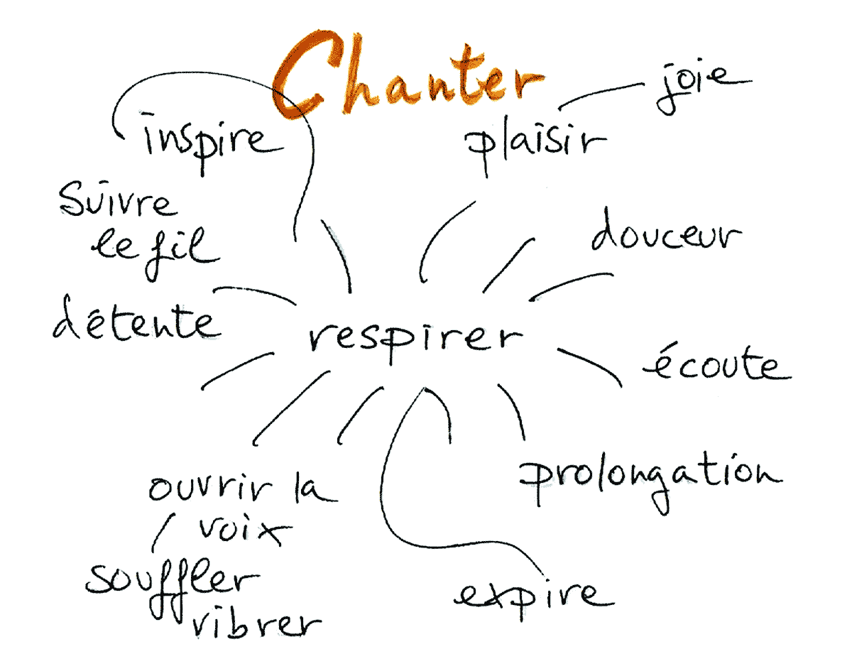 Respirer, &eacute;couter, chanter